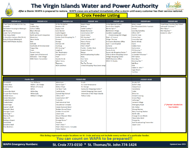 Virgin Islands Water and Power Authority Virgin Islands